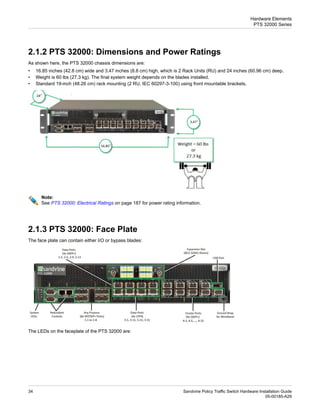 2.1.2 PTS 32000: Dimensions and Power Ratings
As shown here, the PTS 32000 chassis dimensions are:
• 16.85 inches (42.8 cm) wide and 3.47 inches (8.8 cm) high, which is 2 Rack Units (RU) and 24 inches (60.96 cm) deep.
• Weight is 60 lbs (27.3 kg). The final system weight depends on the blades installed.
• Standard 19-inch (48.26 cm) rack mounting (2 RU, IEC 60297-3-100) using front mountable brackets.
Note:
See PTS 32000: Electrical Ratings on page 187 for power rating information.
2.1.3 PTS 32000: Face Plate
The face plate can contain either I/O or bypass blades:
The LEDs on the faceplate of the PTS 32000 are:
Sandvine Policy Traffic Switch Hardware Installation Guide
34
05-00185-A29
Hardware Elements
PTS 32000 Series
 