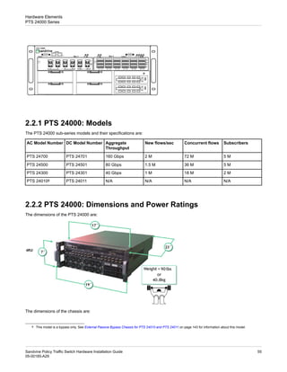 2.2.1 PTS 24000: Models
The PTS 24000 sub-series models and their specifications are:
Subscribers
Concurrent flows
New flows/sec
Aggregate
Throughput
DC Model Number
AC Model Number
5 M
72 M
2 M
160 Gbps
PTS 24701
PTS 24700
5 M
36 M
1.5 M
80 Gbps
PTS 24501
PTS 24500
2 M
18 M
1 M
40 Gbps
PTS 24301
PTS 24300
N/A
N/A
N/A
N/A
PTS 24011
PTS 240108
2.2.2 PTS 24000: Dimensions and Power Ratings
The dimensions of the PTS 24000 are:
The dimensions of the chassis are:
8 This model is a bypass only. See External Passive Bypass Chassis for PTS 24010 and PTS 24011 on page 143 for information about this model.
55
Sandvine Policy Traffic Switch Hardware Installation Guide
05-00185-A29
Hardware Elements
PTS 24000 Series
 