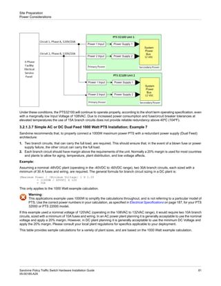 Under these conditions, the PTS32100 will continue to operate properly, according to the short term operating specification, even
with a marginally low Input Voltage of 108VAC. Due to increased power consumption and fuse/circuit breaker tolerances at
elevated temperatures the use of 15A branch circuits does not provide reliable redundancy above 40ºC (104ºF).
3.2.1.3.7 Simple AC or DC Dual Feed 1000 Watt PTS Installation; Example 7
Sandvine recommends that, to properly connect a 1000W maximum power PTS with a redundant power supply (Dual Feed)
architecture:
1. Two branch circuits, that can carry the full load, are required. This should ensure that, in the event of a blown fuse or power
supply failure, the other circuit can carry the full load.
2. Each branch circuit should have margin above the requirements of the unit. Normally a 20% margin is used for most countries
and plants to allow for aging, temperature, plant distribution, and low voltage affects.
Example:
Assuming a nominal -48VDC plant (operating in the -40VDC to -60VDC range), two 30A branch circuits, each sized with a
minimum of 30 A fuses and wiring, are required. The general formula for branch circuit sizing in a DC plant is:
(Maximum Power / |Minimum Voltage| ) X 1.20
= (1000W / 40VDC) X 120
= 30A
This only applies to the 1000 Watt example calculation.
Warning:
This applications example uses 1000W to simplify the calculations throughout, and is not referring to a particular model of
PTS. Use the correct power numbers in your calculation, as specified in Electrical Specifications on page 187, for your PTS
32000 or PTS 22000 model.
If this example used a nominal voltage of 120VAC (operating in the 108VAC to 132VAC range), it would require two 10A branch
circuits, sized with a minimum of 10A fuses and wiring. In an AC power plant planning it is generally acceptable to use the nominal
voltage and apply a 20% margin. However, in DC plant planning it is generally acceptable to use the minimum DC Voltage and
apply the 20% margin. Please consult your local plant regulations for specifics applicable to your deployment.
This table provides sample calculations for a variety of plant sizes, and are based on the 1000 Watt example calculation.
81
Sandvine Policy Traffic Switch Hardware Installation Guide
05-00185-A29
Site Preparation
Power Considerations
 