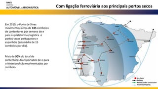 Com ligação ferroviária aos principais portos secos
SINES
LOGÍSTICA
AUTOMÓVEL E AERONÁUTICA
Em 2019, o Porto de Sines
movimentou cerca de 105 comboios
de contentores por semana de e
para as plataformas logística e
portos secos portugueses e
espanhóis (em média de 15
comboios por dia).
Mais de 90% do total de
contentores transportados de e para
o hinterland são movimentados por
comboio.
Dry Ports
Railway
Railway under construction
Short Sea Shipping
 