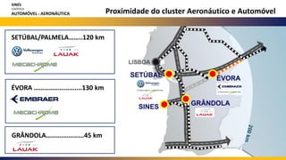 Proximidade do cluster Aeronáutico e Automóvel
SINES
LOGÍSTICA
AUTOMÓVEL E AERONÁUTICA
SETÚBAL/PALMELA……..120 km
ÉVORA ……………………....130 km
GRÂNDOLA……….………...45 km
 