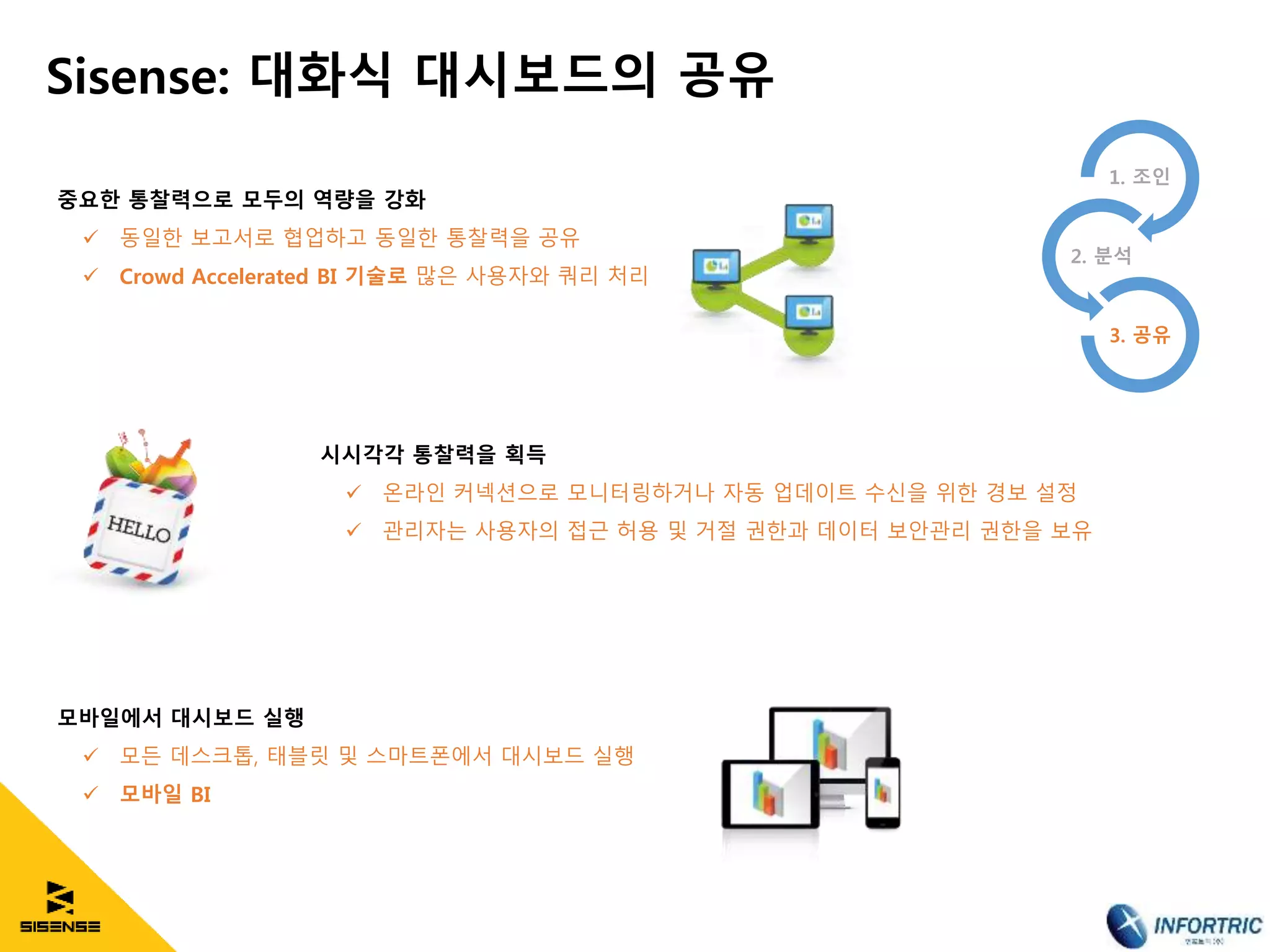 Sisense: 대화식 대시보드의 공유
1. 조인
2. 분석
3. 공유
중요한 통찰력으로 모두의 역량을 강화
 동일한 보고서로 협업하고 동일한 통찰력을 공유
 Crowd Accelerated BI 기술로 많은 사용자와 쿼리 처리
시시각각 통찰력을 획득
 온라인 커넥션으로 모니터링하거나 자동 업데이트 수신을 위한 경보 설정
 관리자는 사용자의 접근 허용 및 거절 권한과 데이터 보안관리 권한을 보유
모바일에서 대시보드 실행
 모든 데스크톱, 태블릿 및 스마트폰에서 대시보드 실행
 모바일 BI
 