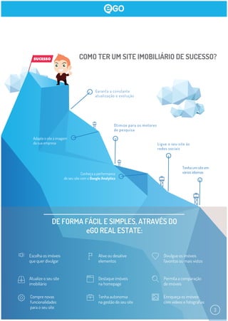 Adapte o site à imagem
da sua empresa
Garanta a constante
atualização e evolução
COMO TER UM SITE IMOBILIÁRIO DE SUCESSO?
Otimize para os motores
de pesquisa
Conheça a performance
do seu site com o Google Analytics
Tenha um site em
vários idiomas
Ligue o seu site às
redes sociais
Ative ou desative
elementos
Destaque imóveis
na homepage
Tenha autonomia
na gestão do seu site
Divulgue os imóveis
favoritos ou mais vistos
Permita a comparação
de imóveis
Enriqueça os imóveis
com vídeos e fotograﬁas
Escolha os imóveis
que quer divulgar
Atualize o seu site
imobiliário
Compre novas
funcionalidades
para o seu site
DE FORMA FÁCIL E SIMPLES, ATRAVÉS DO
eGO REAL ESTATE:
SUCESSO
3
 