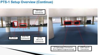 POWER TEST FAIL PTS OK CONSOLE 1 CONSOLE 3
PTS-1 Setup Overview (Continue)
CC Debugger Connector
(For Zigbee Programming)
USB Type A
Connector
DC Jack
SD Card
Connector
Q-Fill
Micro-B
Connector
RGB FPC
Connector
 