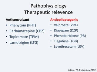 Pathophysiology
Therapeutic relevence
Anticonvulsant
• Phenytoin (PHT)
• Carbamazepine (CBZ)
• Topiramate (TPM)
• Lamotrigine (LTG)
Antiepileptogenic
• Valproate (VPA)
• Diazepam (DZP)
• Phenobarbitone (PB)
• Tiagabine (TGB)
• Levetirecetam (LEV)
Yablon. TB Brain Injury 2007.
 