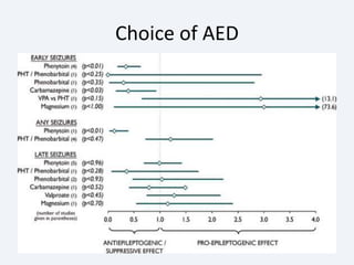 Choice of AED
 
