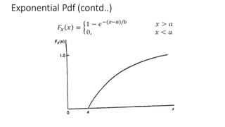PTSP notes by jntu hyderabad syallabus r18 | PDF