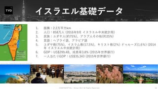 『イスラエルスタートアップ2017最新トレンド』_Pitch Tokyo Special #1_Aniwo Slide 18