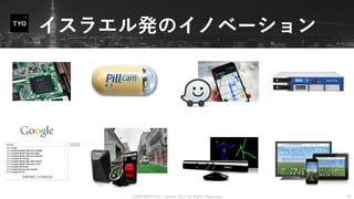 『イスラエルスタートアップ2017最新トレンド』_Pitch Tokyo Special #1_Aniwo Slide 19