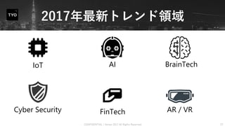 『イスラエルスタートアップ2017最新トレンド』_Pitch Tokyo Special #1_Aniwo Slide 27