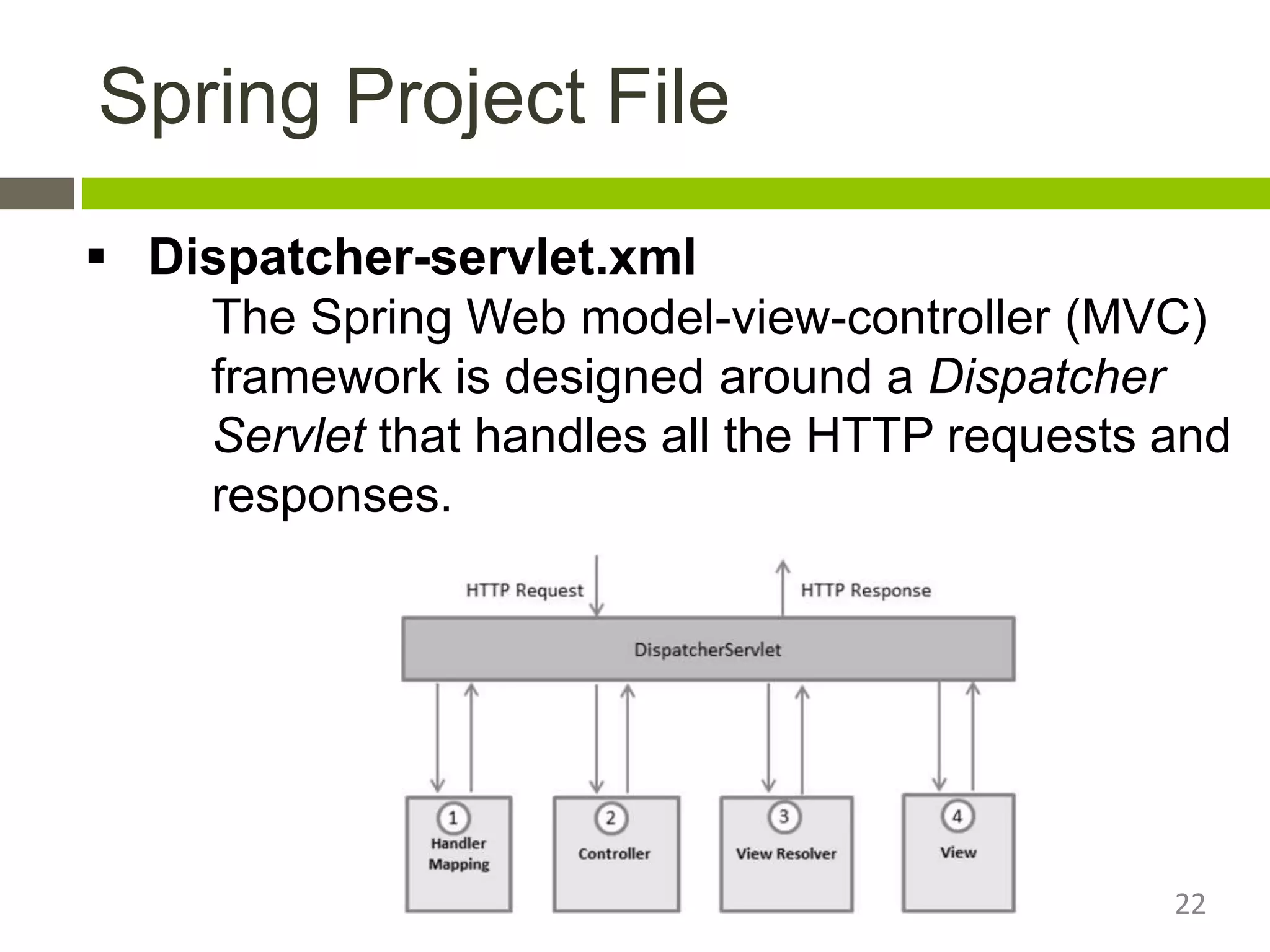 Spring Project File
 Dispatcher-servlet.xml
The Spring Web model-view-controller (MVC)
framework is designed around a Dispatcher
Servlet that handles all the HTTP requests and
responses.
22
 