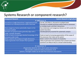 Systems research for agriculture—A call to action