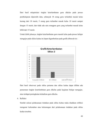 Dari hasil rekapitulasi tingkat keterlambatan guru dikelas pada proses

   pembelajaran diperoleh data, sebanyak 18 orang guru terlambat masuk kelas

   kurang dari 10 menit, 5 orang guru terlambat masuk kelas 10 menit sampai

   dengan 15 menit, dan tidak ada satu orangpun guru yang terlambat masuk kelas

   lebih dari 15 menit.

   Untuk lebih jelasnya, tingkat keterlambatan guru masuk kelas pada proses belajar

   mengajar pada siklus kedua ini dapat digambarkan pada grafik dibawah ini :




   Dari hasil observasi pada siklus pertama dan siklus kedua dapat dilihat ada

   penurunan tingkat keterlambatan guru dikelas pada kegiatan belajar mengajar,

   atau terdapat peningkatan kehadiran guru dikelas.

4. Refleksi

   Setelah selesai pelaksanaan tindakan pada siklus kedua maka diadakan refleksi

   mengenai kelemahan atau kekurangan dari pelaksanaan tindakan pada siklus

   kedua tersebut.

                                                                                44
 