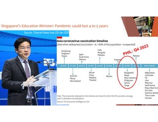 Singapore’s Education Minister: Pandemic could last 4 to 5 years
Source: Channel News Asia (25-Jan 2021)
 