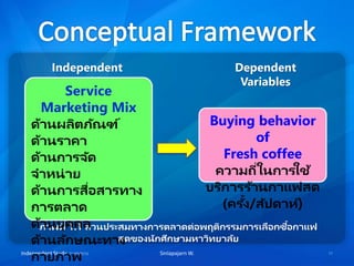 Independent Study, 21/06/2015 11Sinlapajarn W.
ภาพที่ 1.1 ส่วนประสมทางการตลาดต่อพฤติกรรมการเลือกซื้อกาแฟ
สดของนักศึกษามหาวิทยาลัย
Independent
Variables
Dependent
Variables
Service
Marketing Mix
ด้านผลิตภัณฑ์
ด้านราคา
ด้านการจัด
จาหน่าย
ด้านการสื่อสารทาง
การตลาด
ด้านบุคคล
ด้านลักษณะทาง
กายภาพ
Buying behavior
of
Fresh coffee
ความถี่ในการใช้
บริการร้านกาแฟสด
(ครั้ง/สัปดาห์)
 