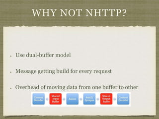 WHY NOT NHTTP?
Use dual-buffer model
Message getting build for every request
Overhead of moving data from one buffer to other
 