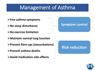 Management of Asthma
Few asthma symptoms
No sleep disturbance
No exercise limitation
Maintain normal lung function
Prevent flare-ups (exacerbations)
Prevent asthma deaths
Avoid medication side-effects
Symptom control
Risk reduction
 