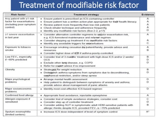 Treatment of modifiable risk factor
 