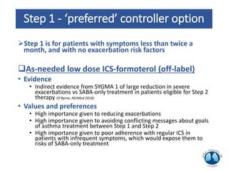Step 1 - ‘preferred’ controller option
Step 1 is for patients with symptoms less than twice a
month, and with no exacerbation risk factors
As-needed low dose ICS-formoterol (off-label)
• Evidence
• Indirect evidence from SYGMA 1 of large reduction in severe
exacerbations vs SABA-only treatment in patients eligible for Step 2
therapy (O’Byrne, NEJMed 2018)
• Values and preferences
• High importance given to reducing exacerbations
• High importance given to avoiding conflicting messages about goals
of asthma treatment between Step 1 and Step 2
• High importance given to poor adherence with regular ICS in
patients with infrequent symptoms, which would expose them to
risks of SABA-only treatment
 