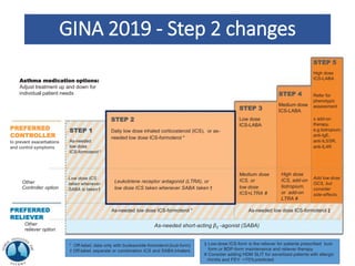 GINA 2019 - Step 2 changes
PREFERRED
CONTROLLER
to prevent exacerbations
and control symptoms
PREFERRED
RELIEVER
Other
reliever option
STEP 1
As-needed
low dose
ICS-formoterol *
Low dose ICS
taken whenever
SABA is taken†
STEP 2
Daily low dose inhaled corticosteroid (ICS), or as-
needed low dose ICS-formoterol *
Leukotriene receptor antagonist (LTRA), or
low dose ICS taken whenever SABA taken †
STEP 3
Low dose
ICS-LABA
Medium dose
ICS, or
low dose
ICS+LTRA #
STEP 4
Medium dose
ICS-LABA
High dose
ICS, add-on
tiotropium,
or add-on
LTRA #
STEP 5
High dose
ICS-LABA
Refer for
phenotypic
assessment
± add-on
therapy,
e.g.tiotropium,
anti-IgE,
anti-IL5/5R,
anti-IL4R
Add low dose
OCS, but
consider
side-effects
As-needed low dose ICS-formoterol * As-needed low dose ICS-formoterol ‡
As-needed short-acting β2 -agonist (SABA)
* Off-label; data only with budesonide-formoterol (bud-form)
† Off-label; separate or combination ICS and SABA inhalers
‡ Low-dose ICS-form is the reliever for patients prescribed bud-
form or BDP-form maintenance and reliever therapy
# Consider adding HDM SLIT for sensitized patients with allergic
rhinitis and FEV >70%predicted
Asthma medication options:
Adjust treatment up and down for
individual patient needs
Other
Controller option
 