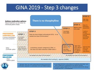 GINA 2019 - Step 3 changes
PREFERRED
CONTROLLER
to prevent exacerbations
and control symptoms
PREFERRED
RELIEVER
Other
reliever option
STEP 1
As-needed
low dose
ICS-formoterol *
Low dose ICS
taken whenever
SABA is taken†
STEP 2
Daily low dose inhaled corticosteroid (ICS), or as-
needed low dose ICS-formoterol *
Leukotriene receptor antagonist (LTRA), or
low dose ICS taken whenever SABA taken †
STEP 3
Low dose
ICS-LABA
Medium dose
ICS, or
low dose
ICS+LTRA #
STEP 4
Medium dose
ICS-LABA
High dose
ICS, add-on
tiotropium,
or add-on
LTRA #
STEP 5
High dose
ICS-LABA
Refer for
phenotypic
assessment
± add-on
therapy,
e.g.tiotropium,
anti-IgE,
anti-IL5/5R,
anti-IL4R
Add low dose
OCS, but
consider
side-effects
As-needed low dose ICS-formoterol * As-needed low dose ICS-formoterol ‡
As-needed short-acting β2 -agonist (SABA)
* Off-label; data only with budesonide-formoterol (bud-form)
† Off-label; separate or combination ICS and SABA inhalers
‡ Low-dose ICS-form is the reliever for patients prescribed bud-
form or BDP-form maintenance and reliever therapy
# Consider adding HDM SLIT for sensitized patients with allergic
rhinitis and FEV >70%predicted
Asthma medication options:
Adjust treatment up and down for
individual patient needs
Other
Controller option
There is no theophylline
 