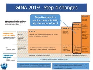 GINA 2019 - Step 4 changes
PREFERRED
CONTROLLER
to prevent exacerbations
and control symptoms
PREFERRED
RELIEVER
Other
reliever option
STEP 1
As-needed
low dose
ICS-formoterol *
Low dose ICS
taken whenever
SABA is taken†
STEP 2
Daily low dose inhaled corticosteroid (ICS), or as-
needed low dose ICS-formoterol *
Leukotriene receptor antagonist (LTRA), or
low dose ICS taken whenever SABA taken †
STEP 3
Low dose
ICS-LABA
Medium dose
ICS, or
low dose
ICS+LTRA #
STEP 4
Medium dose
ICS-LABA
High dose
ICS, add-on
tiotropium,
or add-on
LTRA #
STEP 5
High dose
ICS-LABA
Refer for
phenotypic
assessment
± add-on
therapy,
e.g.tiotropium,
anti-IgE,
anti-IL5/5R,
anti-IL4R
Add low dose
OCS, but
consider
side-effects
As-needed low dose ICS-formoterol * As-needed low dose ICS-formoterol ‡
As-needed short-acting β2 -agonist (SABA)
* Off-label; data only with budesonide-formoterol (bud-form)
† Off-label; separate or combination ICS and SABA inhalers
‡ Low-dose ICS-form is the reliever for patients prescribed bud-
form or BDP-form maintenance and reliever therapy
# Consider adding HDM SLIT for sensitized patients with allergic
rhinitis and FEV >70%predicted
Asthma medication options:
Adjust treatment up and down for
individual patient needs
Other
Controller option
Step 4 treatment is
medium dose ICS-LABA;
high dose now in Step 5
 