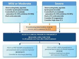 Mild or Moderate Severe
 