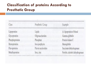 Classification of proteins According to
Prosthetic Group
 