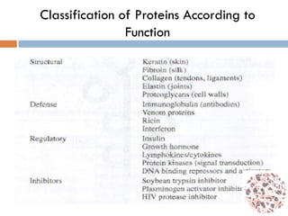 Classification of Proteins According to
Function
 