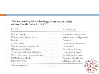 Commercial Uses of Proteins
 