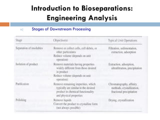 Introduction to Bioseparations:
Engineering Analysis
a) Stages of Downstream Processing
 