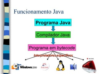 Funcionamento Java Compilador Java Programa em  bytecode Programa Java Interpretadores   específicos 