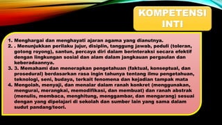KOMPETENSI
INTI
1. Menghargai dan menghayati ajaran agama yang dianutnya.
2. . Menunjukkan perilaku jujur, disiplin, tanggung jawab, peduli (toleran,
gotong royong), santun, percaya diri dalam berinteraksi secara efektif
dengan lingkungan sosial dan alam dalam jangkauan pergaulan dan
keberadaannya.
3. 3. Memahami dan menerapkan pengetahuan (faktual, konseptual, dan
prosedural) berdasarkan rasa ingin tahunya tentang ilmu pengetahuan,
teknologi, seni, budaya, terkait fenomena dan kejadian tampak mata
4. Mengolah, menyaji, dan menalar dalam ranah konkret (menggunakan,
mengurai, merangkai, memodifikasi, dan membuat) dan ranah abstrak
(menulis, membaca, menghitung, menggambar, dan mengarang) sesuai
dengan yang dipelajari di sekolah dan sumber lain yang sama dalam
sudut pandang/teori.
 