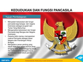 PTT AKSI 1 FUNGSI DAN KEDUDUKAN PANCASILA.pptx