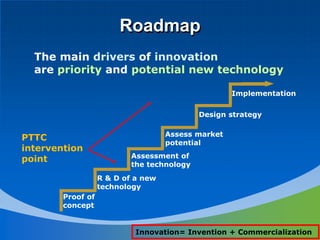 Roadmap
The main drivers of innovation
are priority and potential new technology
PTTC
intervention
point
Implementation
R & D of a new
technology
Assessment of
the technology
Proof of
concept
Assess market
potential
Design strategy
Innovation= Invention + Commercialization
 