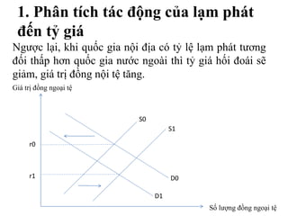 Cập nhật với hơn 76 về mô hình tỷ giá hối đoái mới nhất  Tin học Đông Hòa