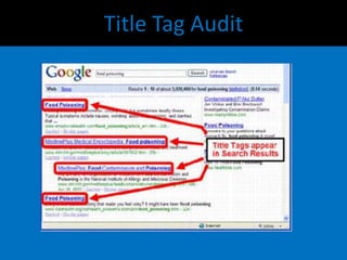 Title Tag Audit
 