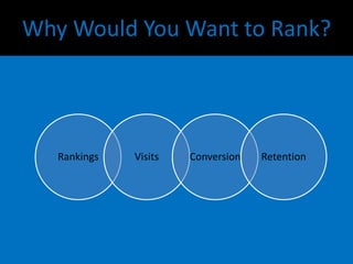 Why Would You Want to Rank?
Rankings Visits Conversion Retention
 