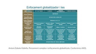 Antoni Zabala Vidiella. Pensament complex i enfocaments globalitzats. Conferènica XIES.
 