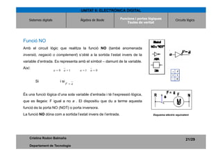 UNITAT 6: ELECTRÒNICA DIGITAL

    Sistemes digitals                   Àlgebra de Boole       Funcions i portes lògiques.
...