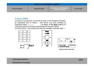 UNITAT 6: ELECTRÒNICA DIGITAL

Sistemes digitals               Àlgebra de Boole        Funcions i portes lògiques.
       ...