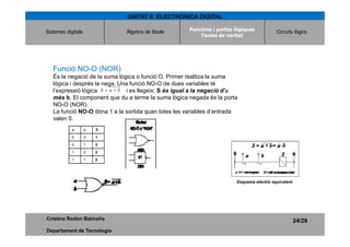 UNITAT 6: ELECTRÒNICA DIGITAL

Sistemes digitals             Àlgebra de Boole        Funcions i portes lògiques.
         ...