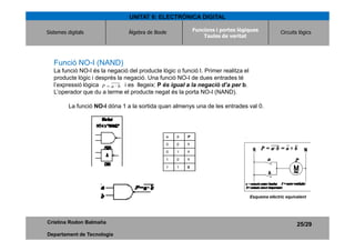 UNITAT 6: ELECTRÒNICA DIGITAL

Sistemes digitals               Àlgebra de Boole            Funcions i portes lògiques.
   ...