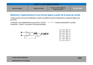 UNITAT 6: ELECTRÒNICA DIGITAL

  Sistemes digitals               Àlgebra de Boole         Funcions i portes lògiques.     ...