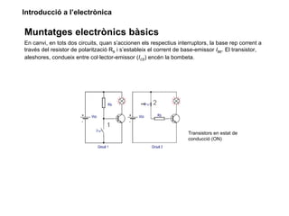 Introducció a l’electrònica

Muntatges electrònics bàsics
En canvi, en tots dos circuits, quan s’accionen els respectius interruptors, la base rep corrent a
través del resistor de polarització RB i s’estableix el corrent de base-emissor IBE. El transistor,
aleshores, condueix entre col·lector-emissor (ICE) encén la bombeta.




                                                                    Transistors en estat de
                                                                    conducció (ON)
 