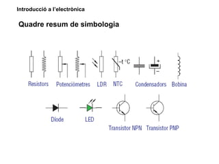 Introducció a l’electrònica

Quadre resum de simbologia
 