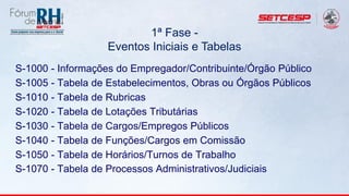1ª Fase -
Eventos Iniciais e Tabelas
S-1000 - Informações do Empregador/Contribuinte/Órgão Público
S-1005 - Tabela de Estabelecimentos, Obras ou Órgãos Públicos
S-1010 - Tabela de Rubricas
S-1020 - Tabela de Lotações Tributárias
S-1030 - Tabela de Cargos/Empregos Públicos
S-1040 - Tabela de Funções/Cargos em Comissão
S-1050 - Tabela de Horários/Turnos de Trabalho
S-1070 - Tabela de Processos Administrativos/Judiciais
 