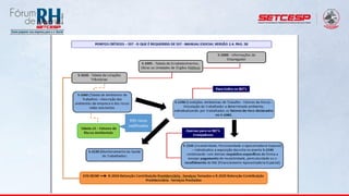 935 riscos
codificados
 