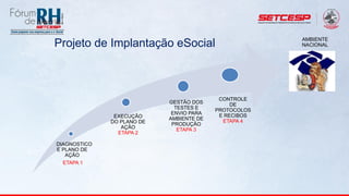 Projeto de Implantação eSocial AMBIENTE
NACIONAL
DIAGNOSTICO
E PLANO DE
AÇÃO
ETAPA 1
EXECUÇÃO
DO PLANO DE
AÇÃO
ETAPA 2
GESTÃO DOS
TESTES E
ENVIO PARA
AMBIENTE DE
PRODUÇÃO
ETAPA 3
CONTROLE
DE
PROTOCOLOS
E RECIBOS
ETAPA 4
 