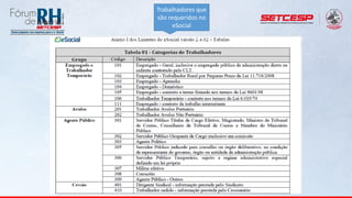 Trabalhadores que
são requeridos no
eSocial
 